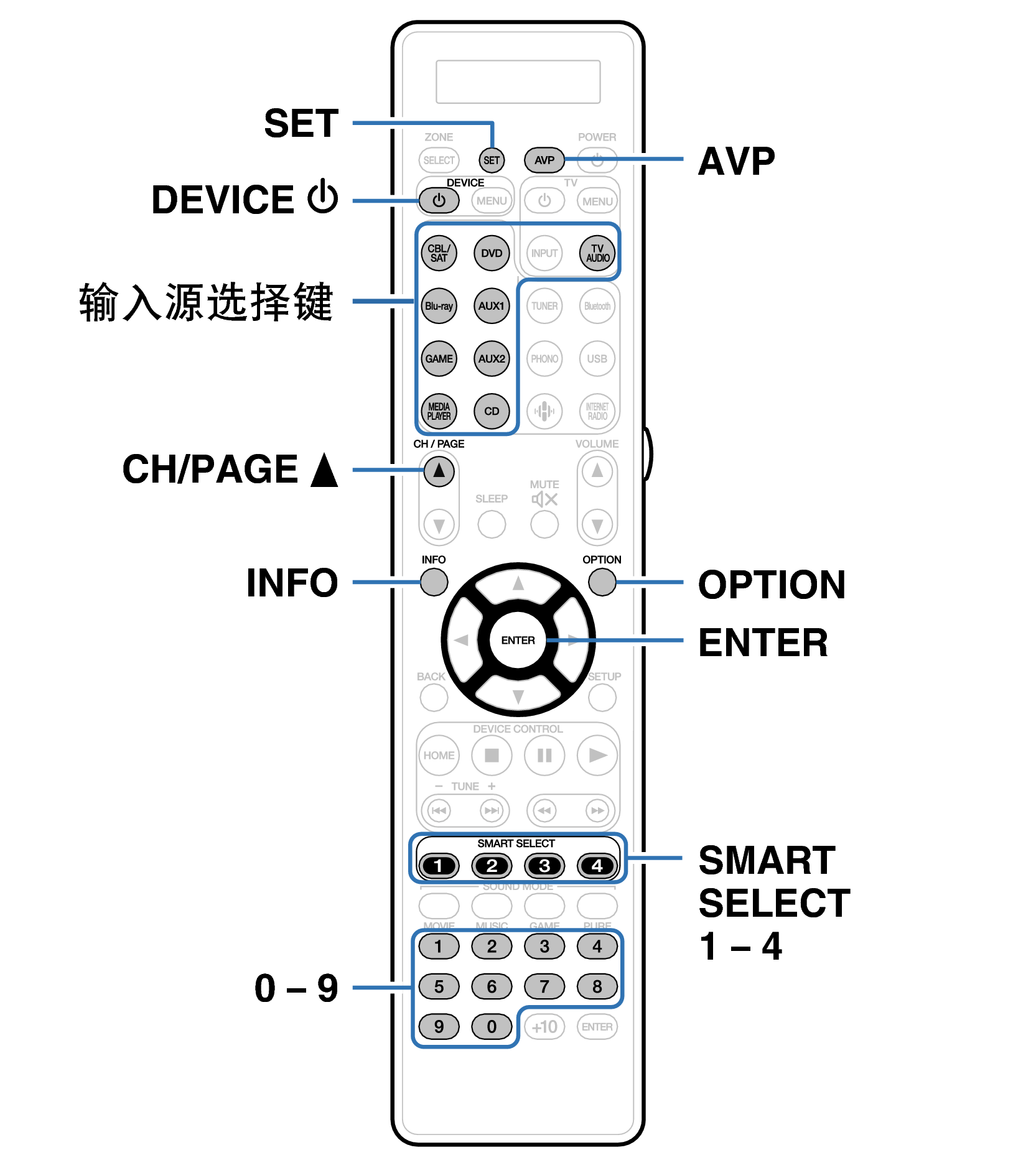 Ope ExternalDevice RC039